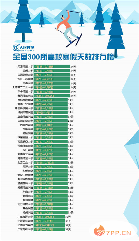 2019寒假天数排行榜