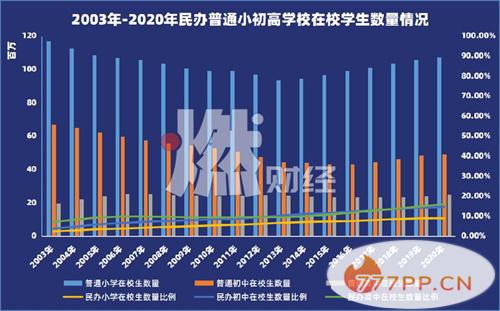 把孩子送到私立学校真的好吗