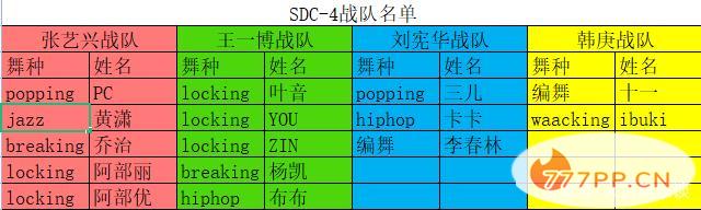 《这就是街舞4》15强诞生 AC肖杰被淘汰