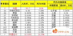 2017东盟十国gdp排名，东盟十国经济总量排名