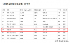 2021年胡润富豪榜出炉，中国有多少富豪