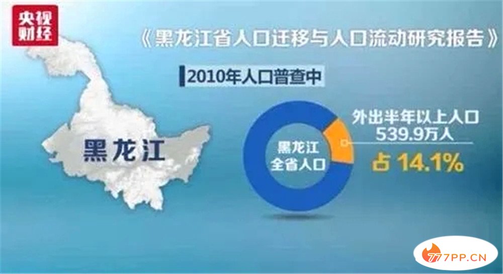 10年，东北人口流失超1000万人，网友：“包围”海南去了