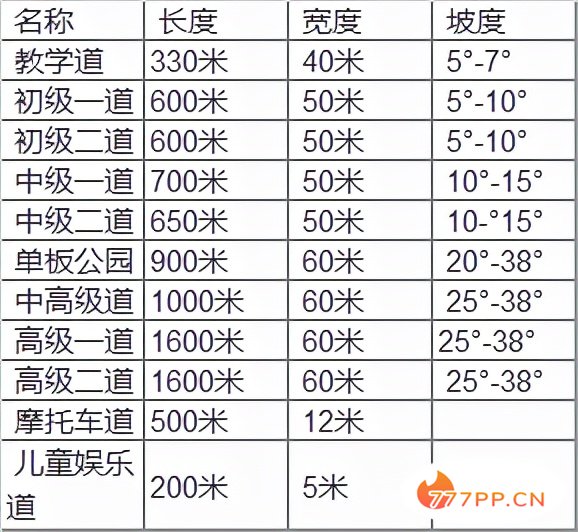 北京滑雪哪家强？不出京滑雪的正确姿势。（内含最全雪道图）