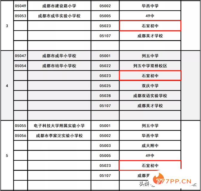 家喻户晓的品牌学校，成华区初中教育领跑者