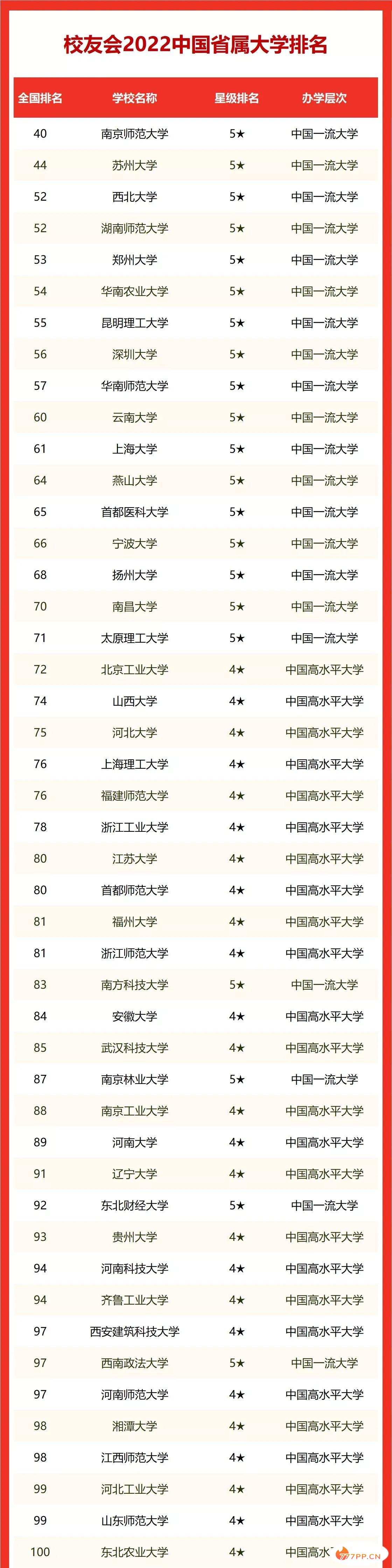 被14所双非超越！安大的“材料科学与工程”一流学科还保得住吗？