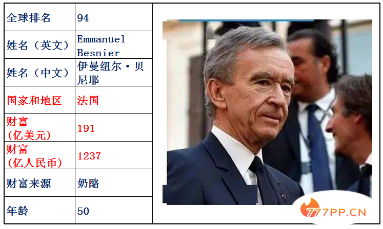 最新全球富豪排行榜前100强，中国人占25位，中国加油