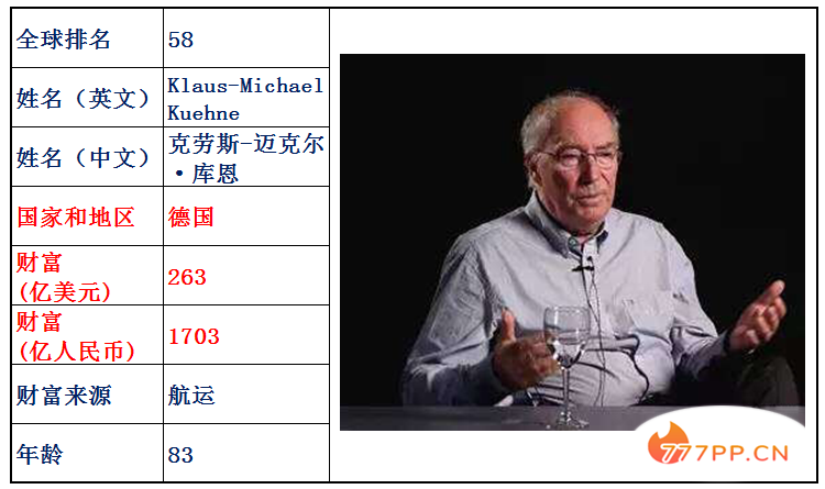 最新全球富豪排行榜前100强，中国人占25位，中国加油