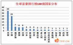 中国世界首富排行榜2021最新排名（100强中国人占