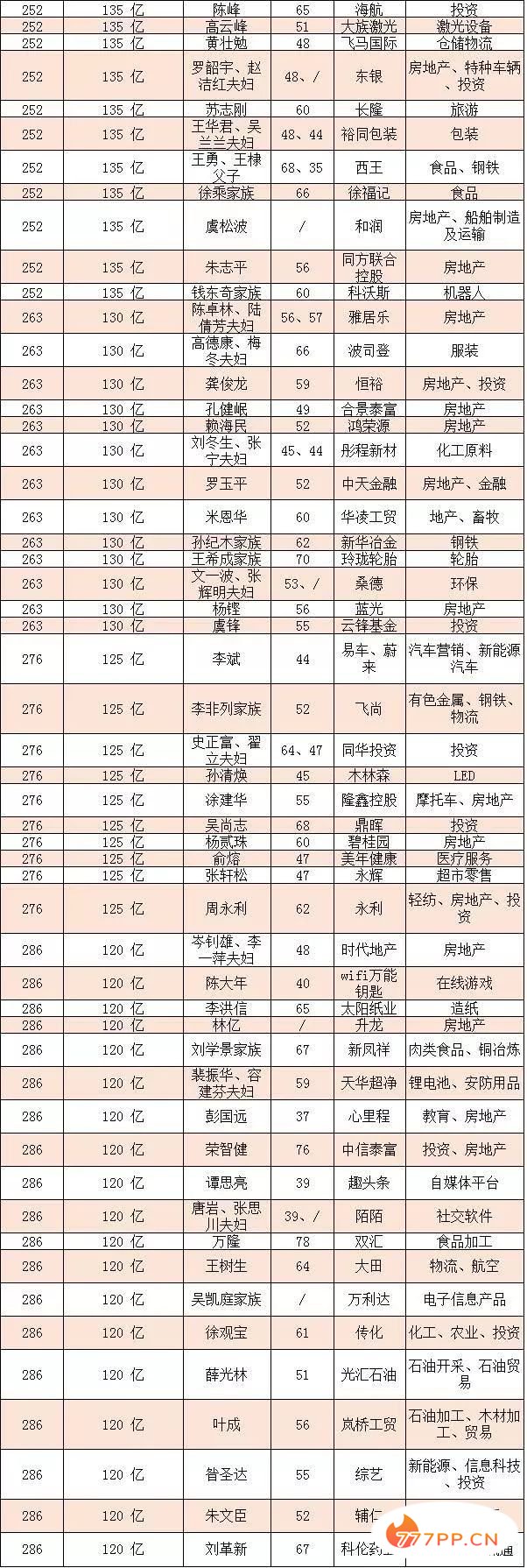 2018胡润百富榜：马云以2700亿时隔四年再成中国首富（附全名单）