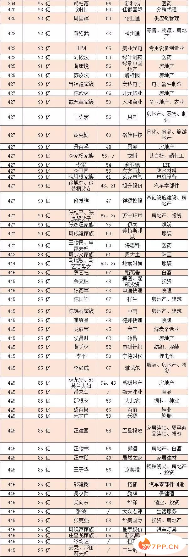 2018胡润百富榜：马云以2700亿时隔四年再成中国首富（附全名单）