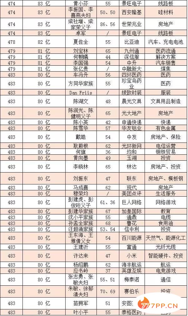 2018胡润百富榜：马云以2700亿时隔四年再成中国首富（附全名单）