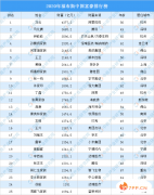 中国首富排行榜2020最新排名（中国富豪个人资产