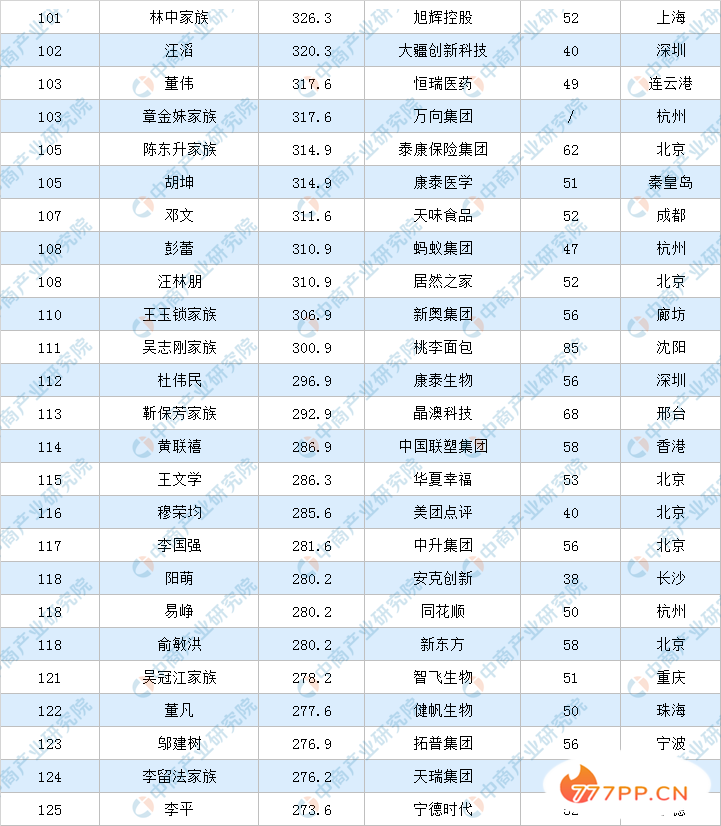 2020年福布斯中国富豪排行榜