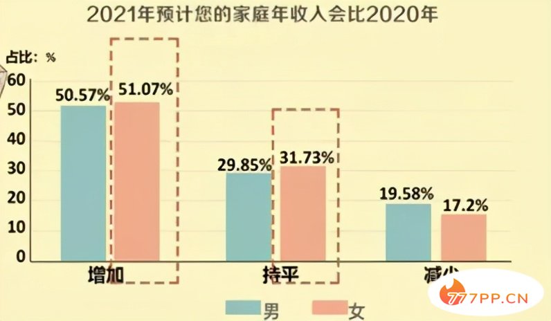 中国女性“消费排行榜”出炉