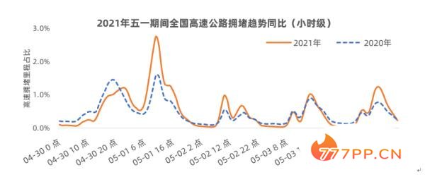 全国十大自驾热门景区出炉 深圳大梅沙排第二