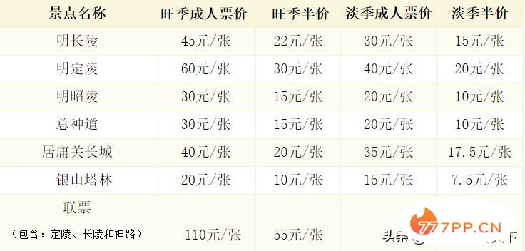 全国5A级旅游景区最新门票价格（北京篇）