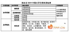 2019中国各类型大学排名前10强