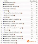 2019人工智能大学专业排名 清华大学排名世界第一