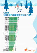 高校寒假放假天数谁最长 2019寒假天数排行榜