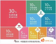 2019中国大学最新排名 清华北大浙大排名前三位