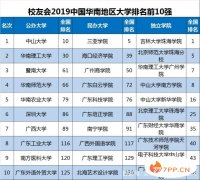 最新2019华南地区大学排名前十强 中山大学第一