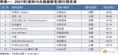 亚洲十大豪宅排名（2021年亚洲10大超级豪宅榜单