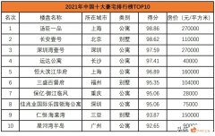 中国十大超级豪宅排行榜2021（中国10大豪宅最新