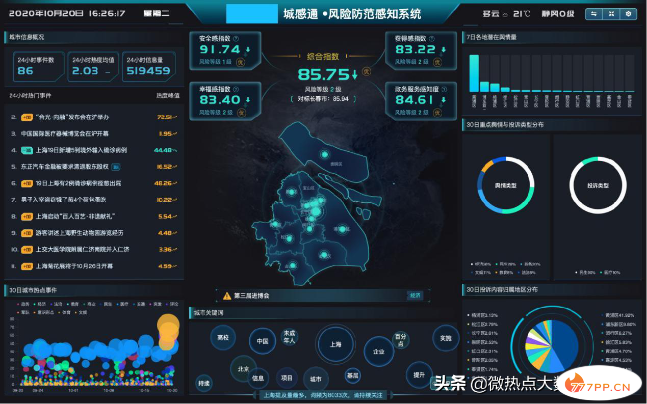 中国智慧城市十大企业揭晓 蜜度信息为城市风险治理提供新方案