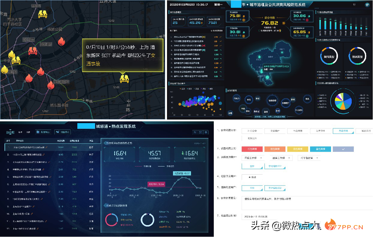 中国智慧城市十大企业揭晓 蜜度信息为城市风险治理提供新方案