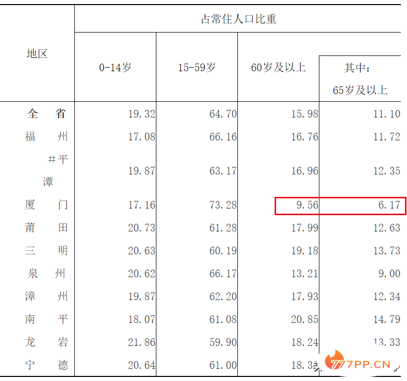 十年数据之争！这几个二线城市未来最有潜力