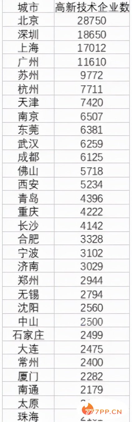 最新资金总量排名！北京首超20万亿，上海16万亿，深圳10万亿