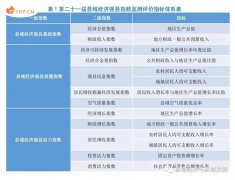 百强县排名2021最新排名（中国百强县最新排名）