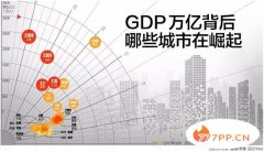 2018中国万亿GDP城市排名，上海第一北京第二