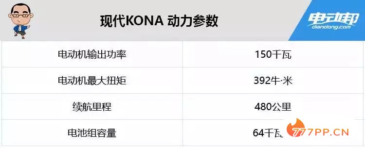 2019年沃德十佳发动机公布 这4款车强势上榜