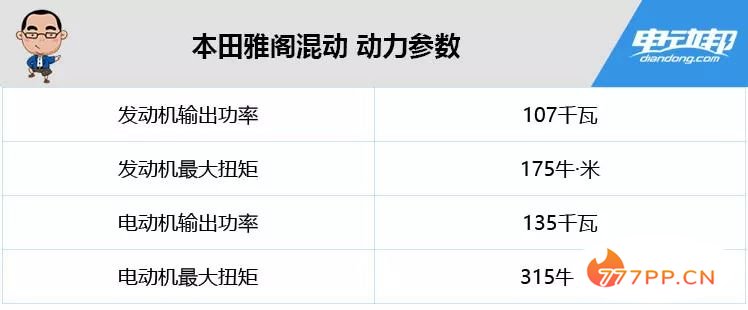 2019年沃德十佳发动机公布 这4款车强势上榜