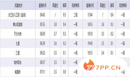 2020钱塘江大潮观潮时间表 最佳观潮地点